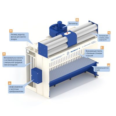 Обеспыливающая кабина ОБКР-1500