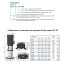 Вертикальный многоступенчатый насос PURITY PVT 20-12 (N)
