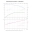 Вертикальный многоступенчатый насос PURITY PVS 12-14 (N) Вертикальный многоступенчатый насос PURITY PVS 12-14 (N)