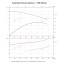 Вертикальный многоступенчатый насос PURITY PVT 90-10 (N)