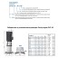 Вертикальный многоступенчатый насос PURITY PVS 16-12 (N) Вертикальный многоступенчатый насос PURITY PVS 16-12 (N)