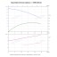 Вертикальный многоступенчатый насос PURITY PVS 16-12 (N) Вертикальный многоступенчатый насос PURITY PVS 16-12 (N)