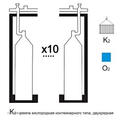 Газовая рампа кислородная РКР- 10к2 (10 бал.,двухряд.,редук.РКЗ-500) контейнерн. Газовая рампа кислородная РКР- 10к2 (10 бал.,двухряд.,редук.РКЗ-500) контейнерн.
